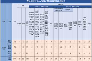 小卡9中8 乔治18分 哈登14+6 快船半场4人上双领先步行者11分